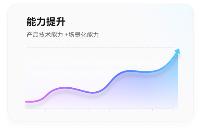 申请加入